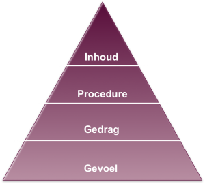 basis voor een facilitator
